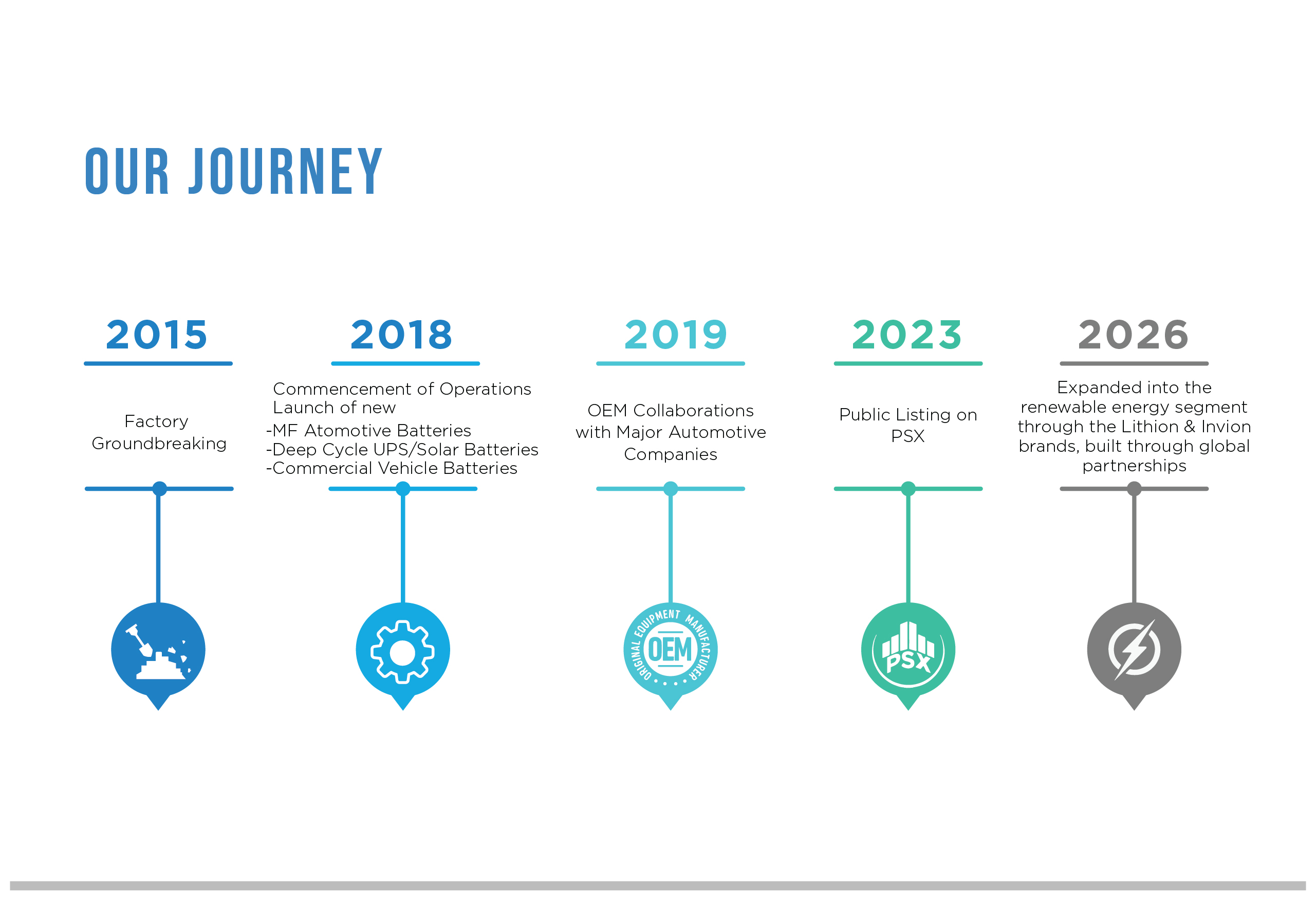 journey TBL